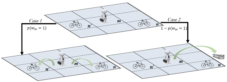 図1 バイクシェアリングの未充足需要推定方法