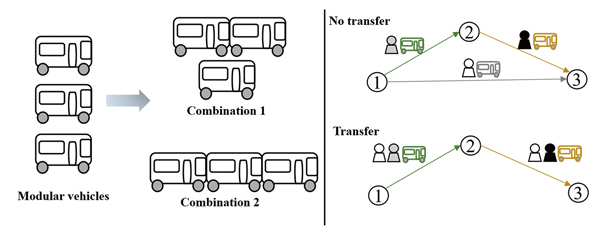 図3 新しいバスシステムの設計