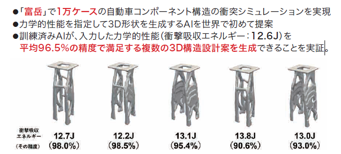 図2 3D生成AIによる衝撃吸収構造の生成例