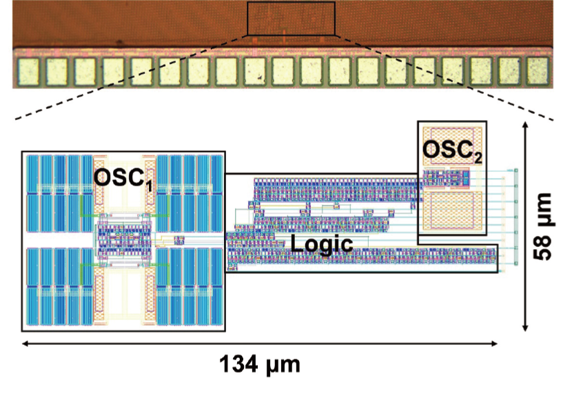 図2 発電量信号変換回路のチップ写真と回路レイアウト[2]©2019 IEEE
