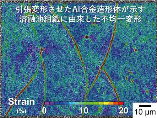 図2 デジタル画像相関法で解析した引張変形を受けるAl-Si合金の造形体が示す不均一な変形