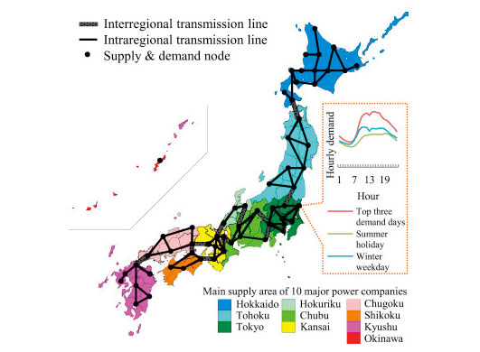 図1　電力システムモデルの概要。日本を複数地域に細分化し、１時間ごとの電力需要やCO2排出目標を入力条件として、費用最小となる電源構成を推計する。Shiraki et al. (2016) Journal of Cleaner Production